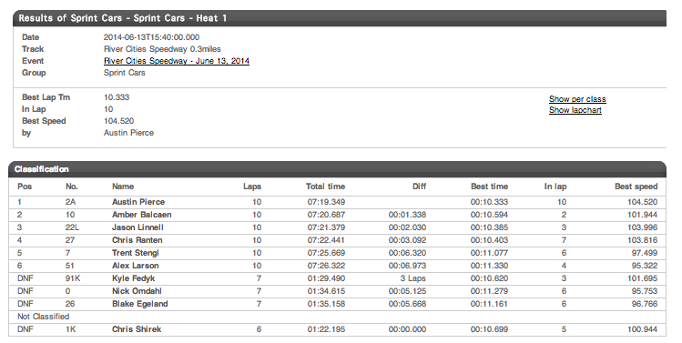 06.13.14 NOSA Outlaw Sprint Car Heat 1 Results